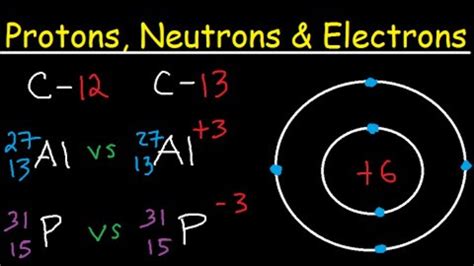 How to find the Number of Protons, Electrons, Neutrons for Pt .